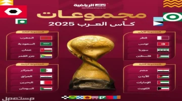 كأس العرب 2025 على الأبواب.. تعرف على جدول المباريات وأقوى المواجهات المنتظرة